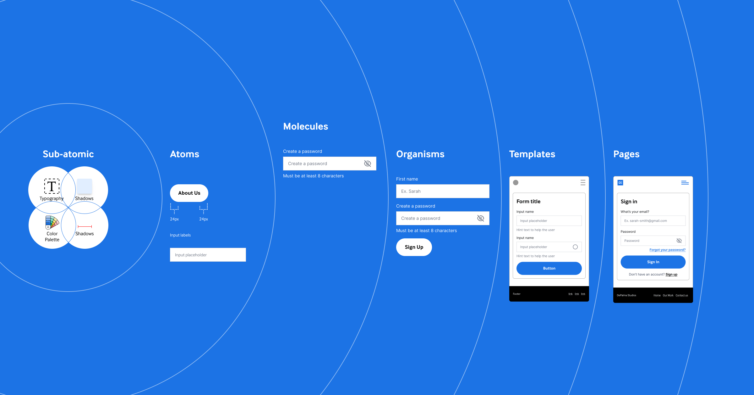 Component Library vs Design System A Guide for Developers